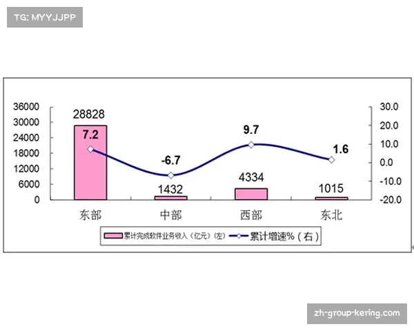 场均长传次数回升至99.7次 后场出球策略更趋务实